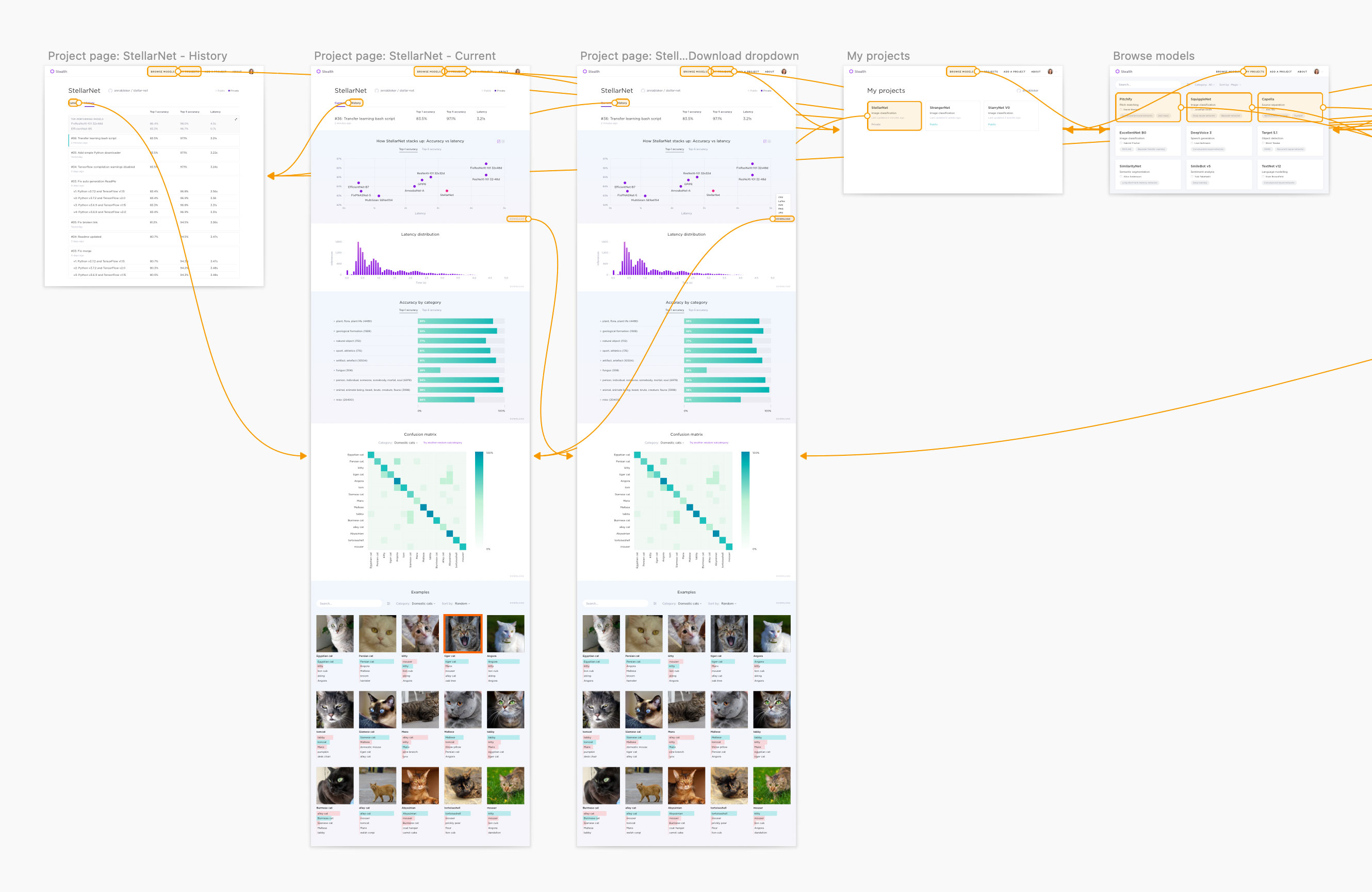A screenshot of UX flow work for this project