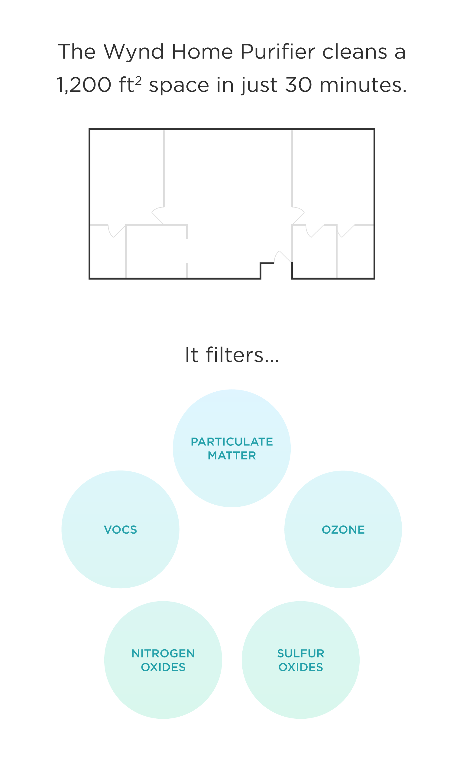 A graphic showing technical features of the Wynd Home Purifier